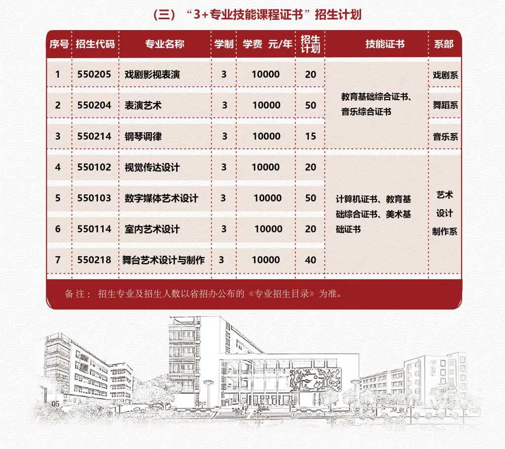 【院校介紹】廣東舞蹈戲劇職業(yè)學院(圖2)