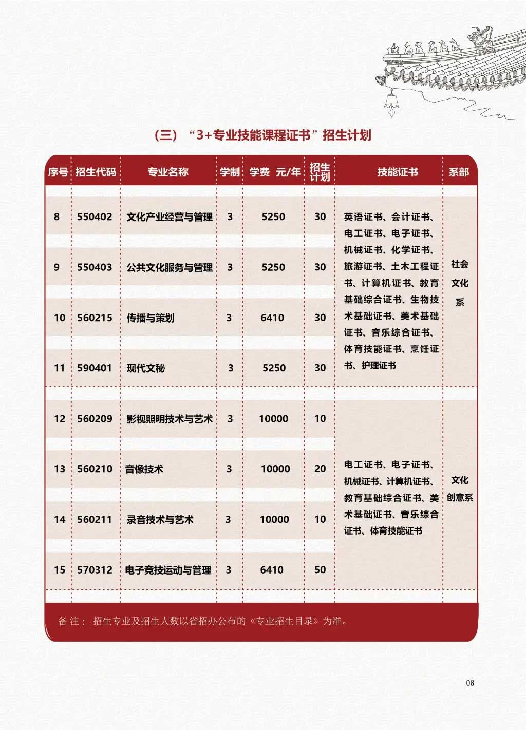【院校介紹】廣東舞蹈戲劇職業(yè)學院(圖3)