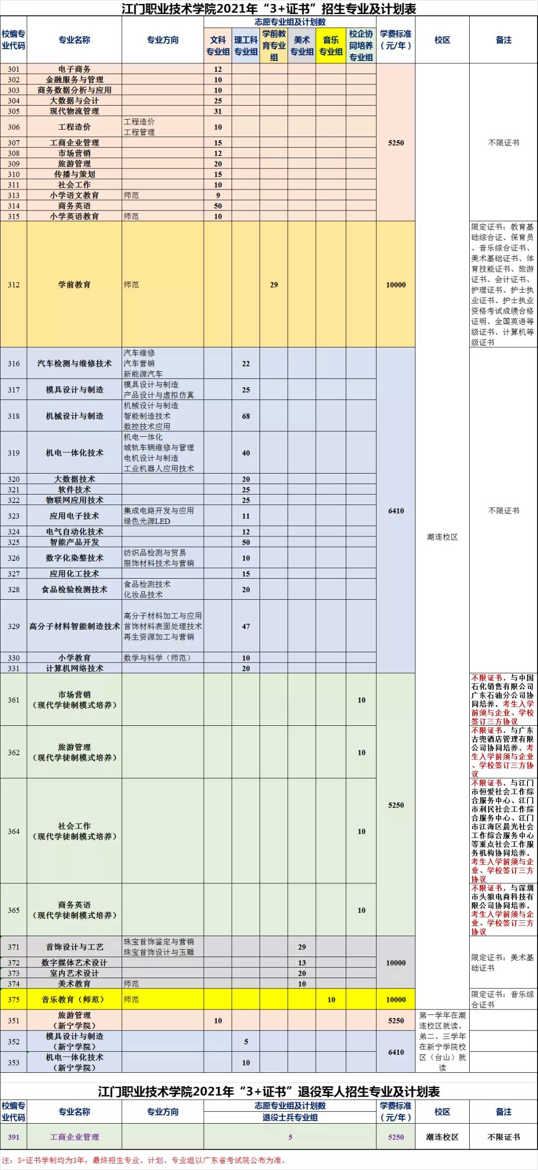 【院校介紹】江門職業(yè)技術(shù)學(xué)院(圖2)
