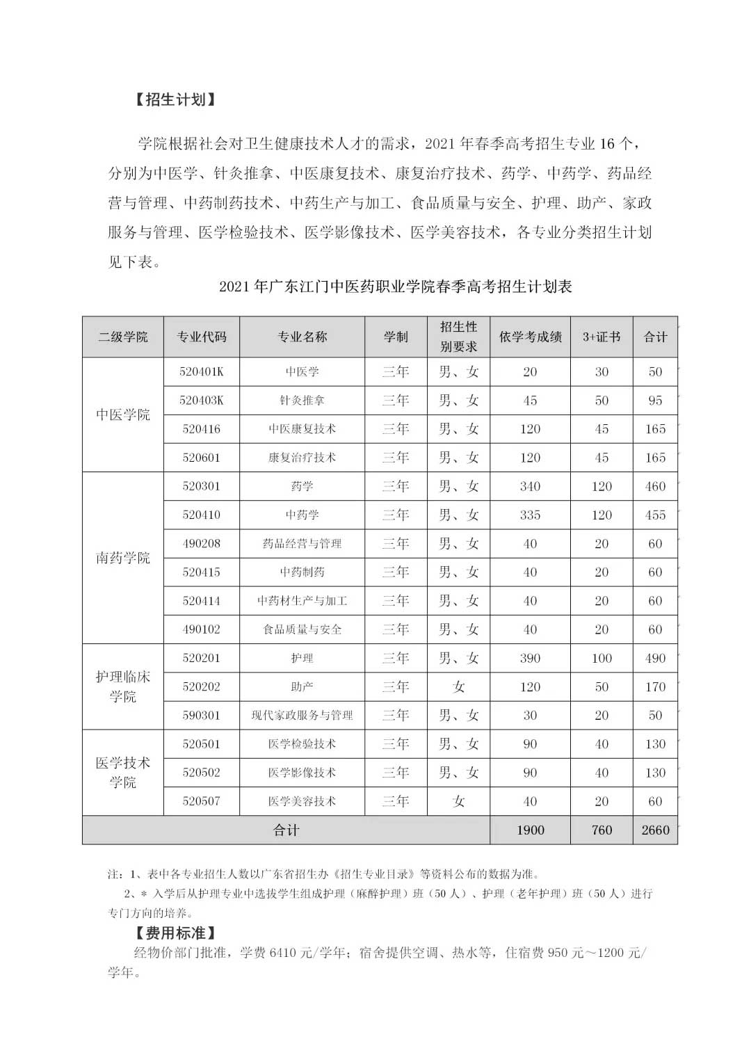 【院校介紹】廣東江門(mén)中醫(yī)藥職業(yè)學(xué)院(圖2)