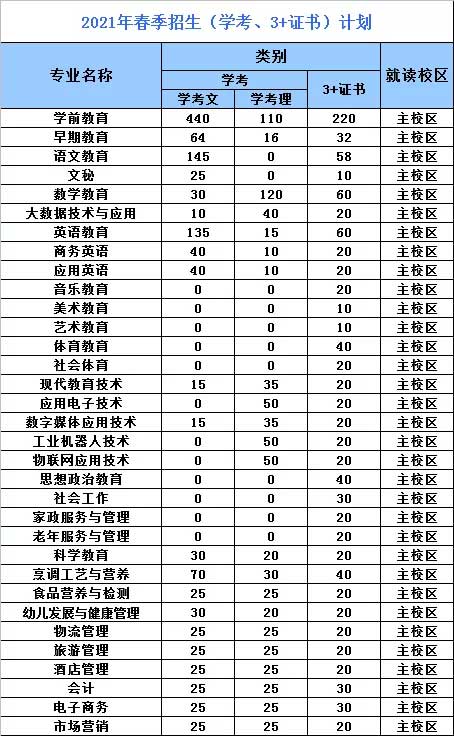 【院校介紹】湛江幼兒師范?？茖W(xué)校(圖2)