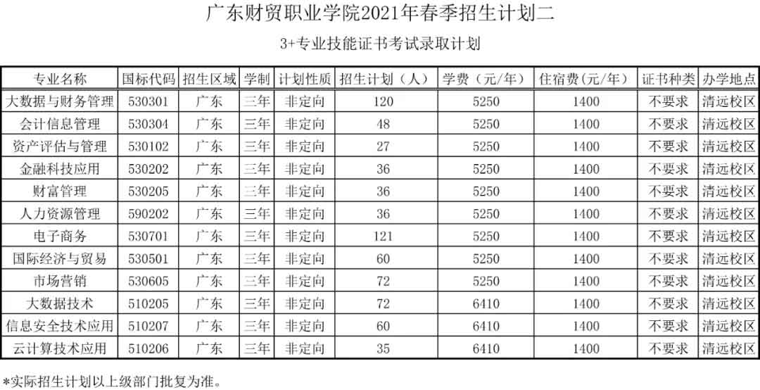 【院校介紹】廣東財(cái)貿(mào)職業(yè)學(xué)院(圖2)
