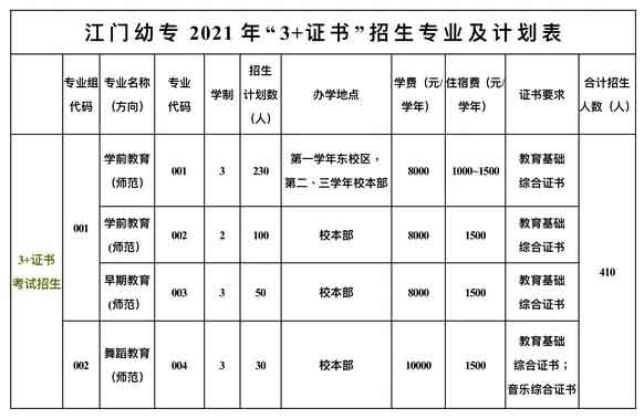 【院校介紹】廣東江門幼兒師范高等?？茖W校(圖2)