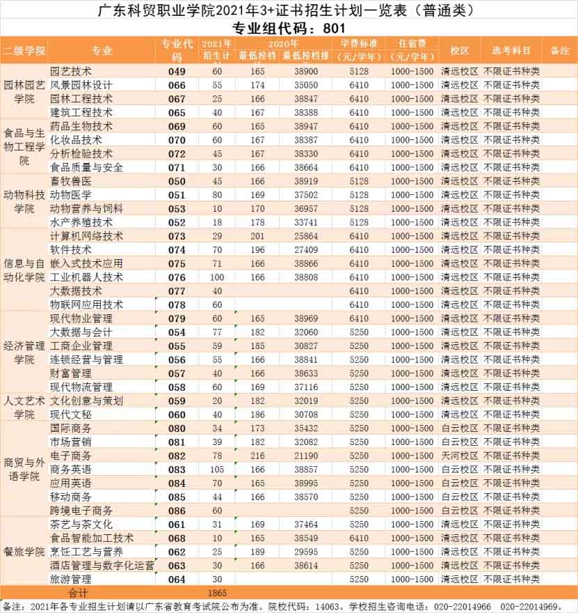 【院校介紹】廣州科技貿(mào)易職業(yè)學(xué)院(圖2)