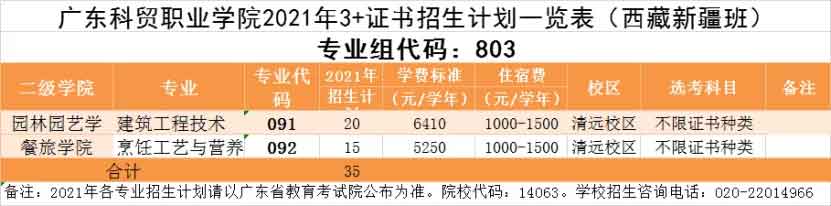 【院校介紹】廣州科技貿(mào)易職業(yè)學(xué)院(圖4)