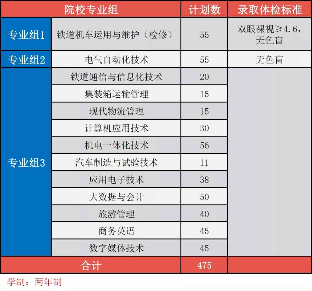 【院校介紹】廣州鐵路職業(yè)技術(shù)學(xué)院(圖2)