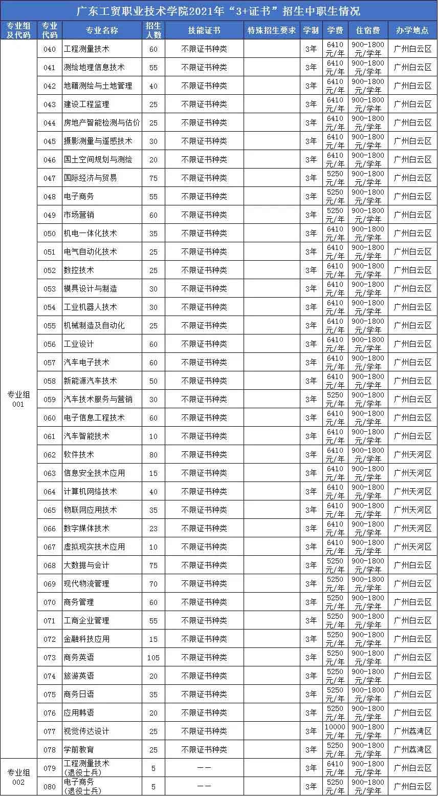 【院校介紹】廣東工貿(mào)職業(yè)技術學院(圖2)