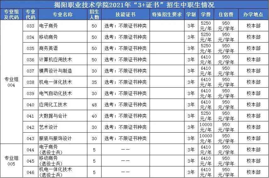 【院校介紹】揭陽職業(yè)技術(shù)學(xué)院(圖2)