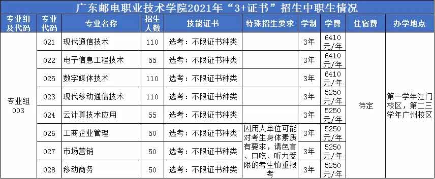 【院校介紹】廣東郵電職業(yè)技術學院(圖2)