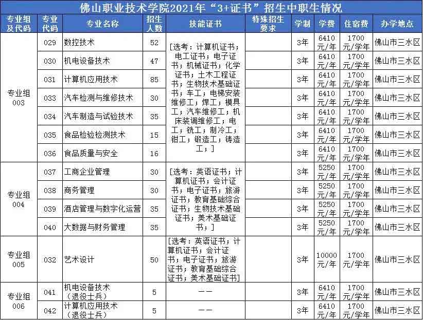 【院校介紹】佛山職業(yè)技術(shù)學(xué)院(圖2)