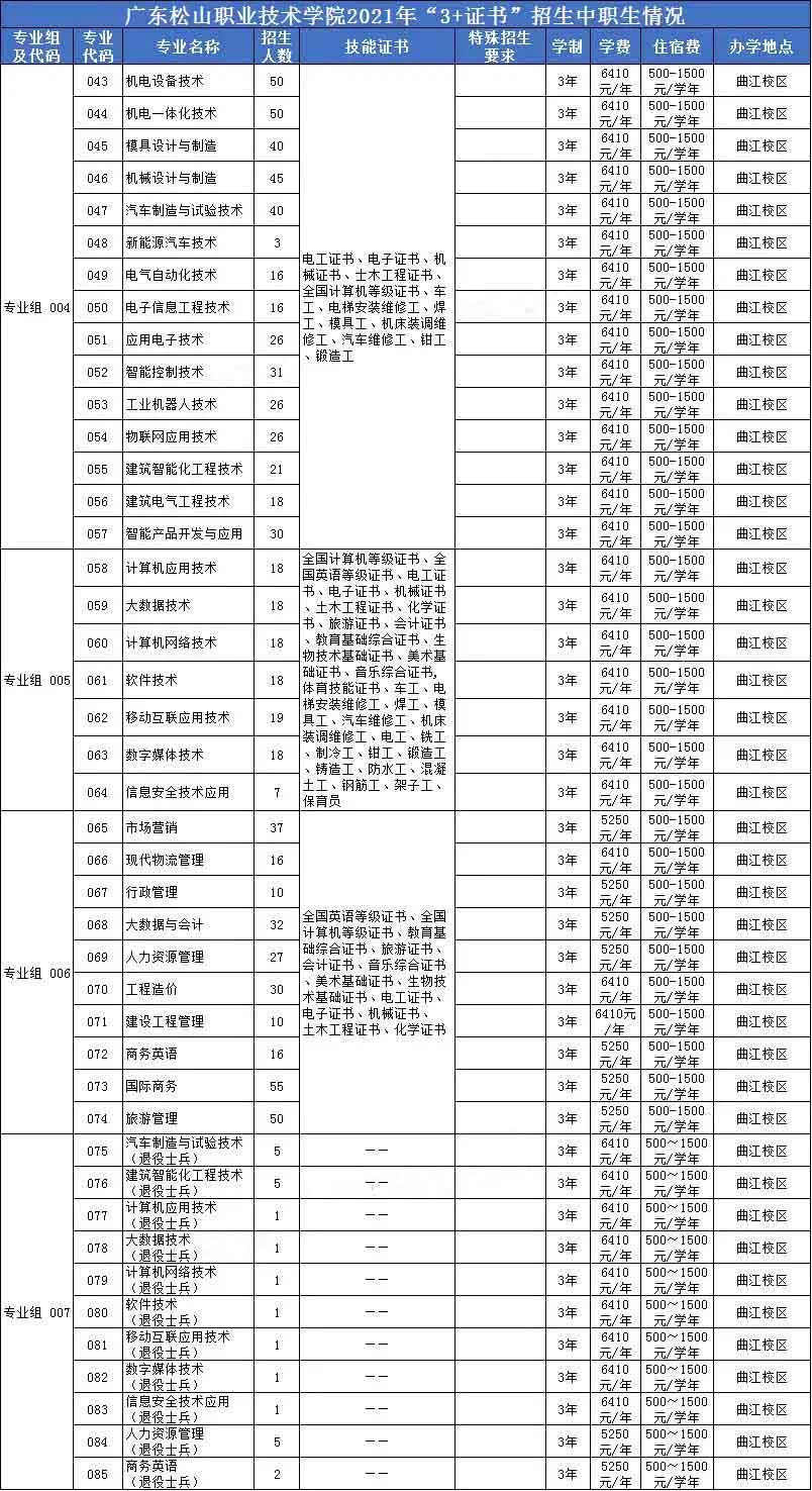 【院校介紹】廣東松山職業(yè)技術(shù)學(xué)院(圖2)