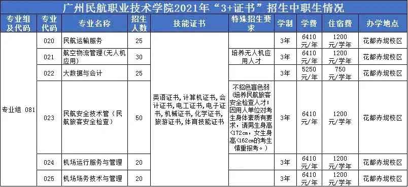 【院校介紹】廣州民航職業(yè)技術(shù)學(xué)院(圖2)