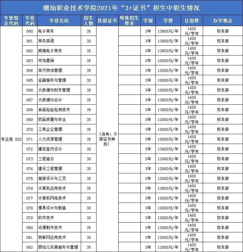 【院校介紹】潮汕職業(yè)技術學院(圖2)