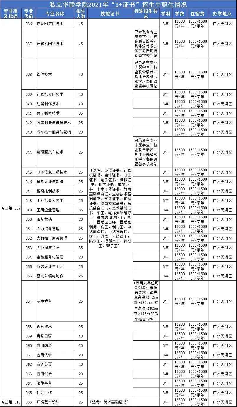 【院校介紹】私立華聯(lián)學(xué)院(圖2)
