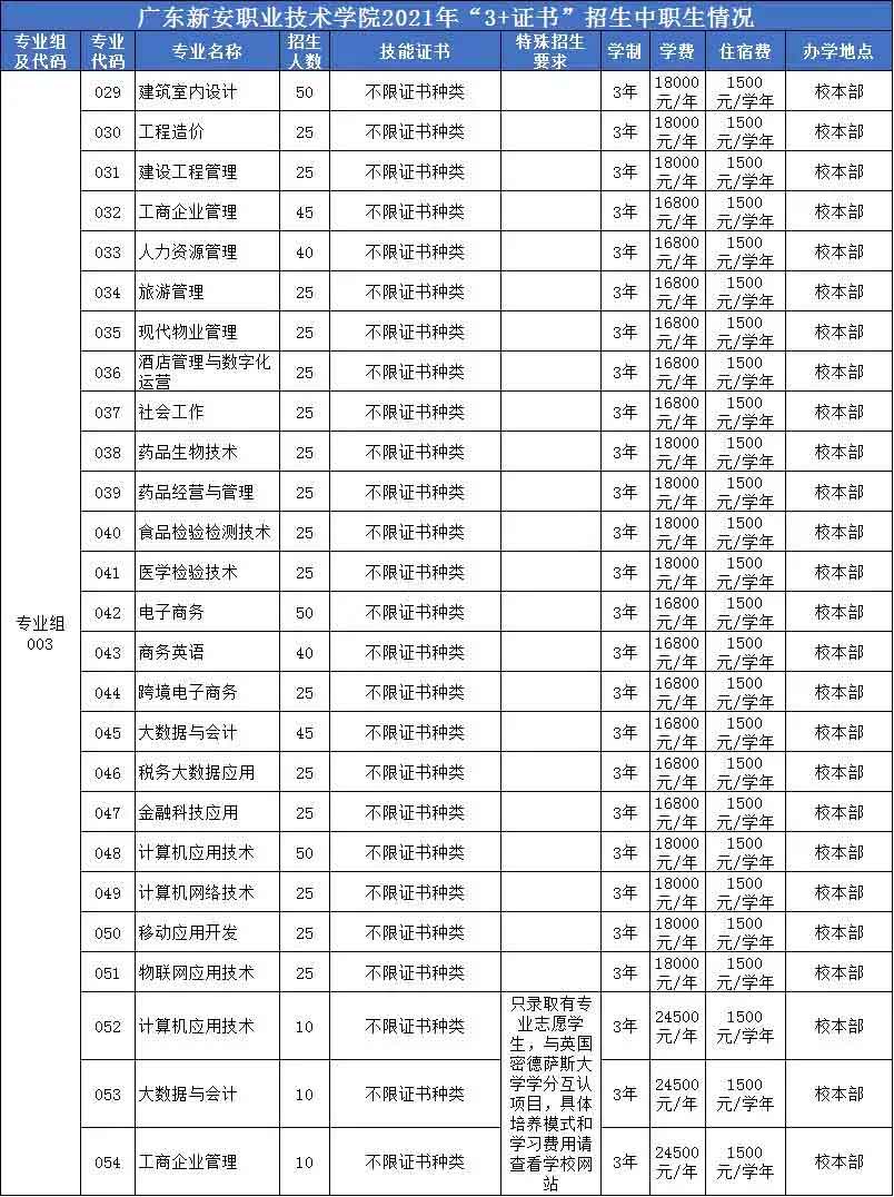 【院校介紹】廣東新安職業(yè)技術(shù)學(xué)院(圖2)