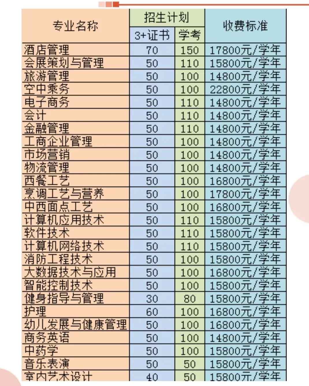 【院校介紹】廣東酒店管理職業(yè)技術學院(圖2)