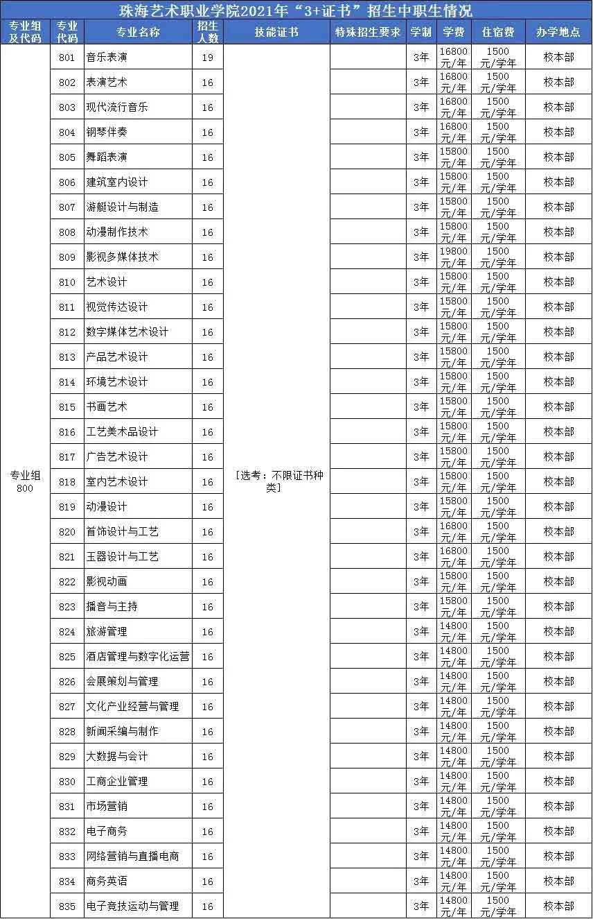 【院校介紹】珠海藝術(shù)職業(yè)學(xué)院(圖2)
