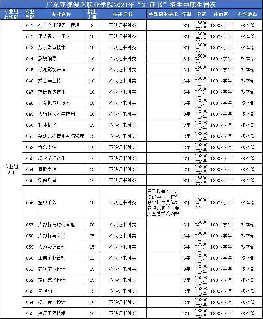 【院校介紹】廣東亞視演藝職業(yè)學(xué)院(圖2)