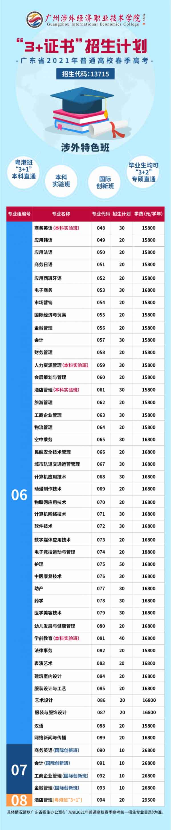 【院校介紹】廣州涉外經(jīng)濟職業(yè)技術(shù)學(xué)院(圖2)