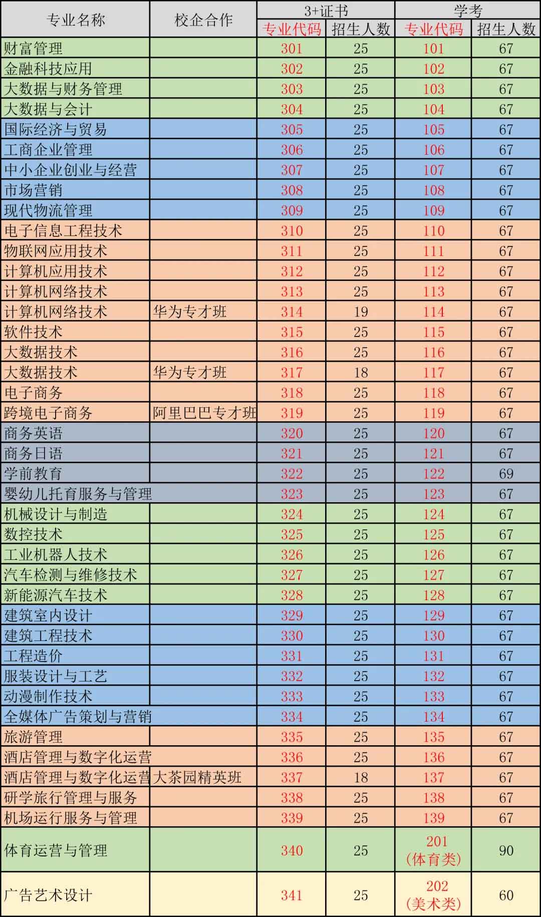 【院校介紹】惠州經(jīng)濟職業(yè)技術(shù)學(xué)院(圖2)