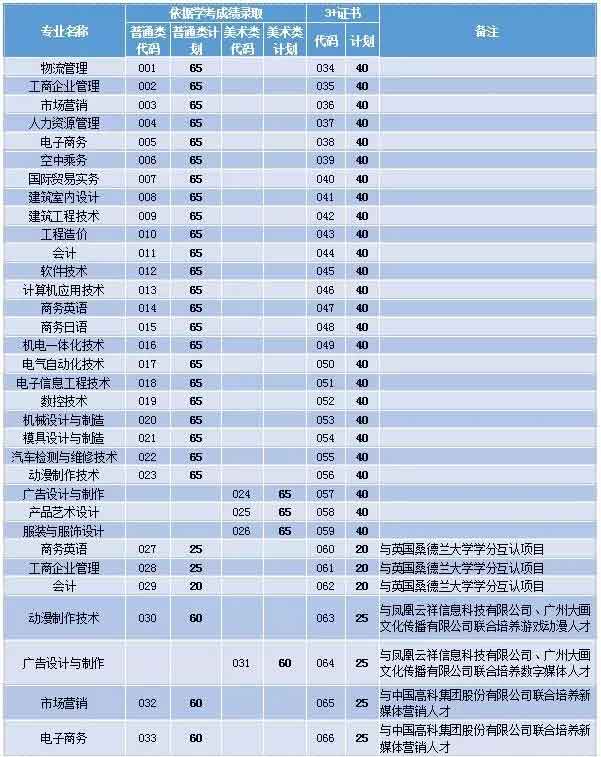 【院校介紹】廣東理工學(xué)院(圖2)