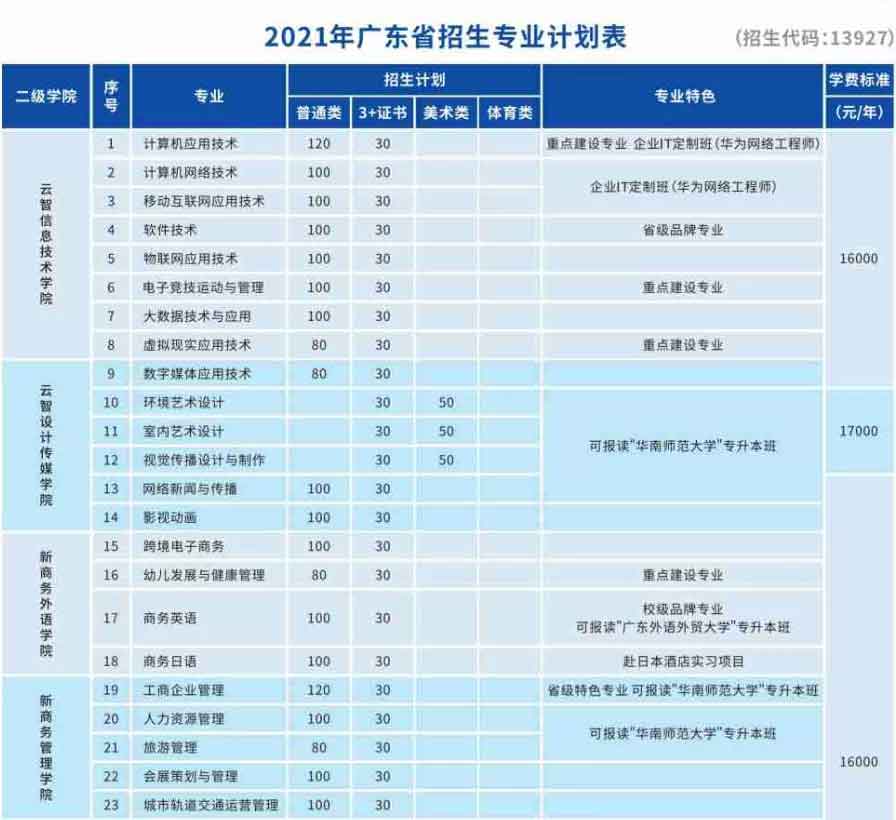 【院校介紹】廣州華南商貿(mào)職業(yè)學(xué)院(圖2)