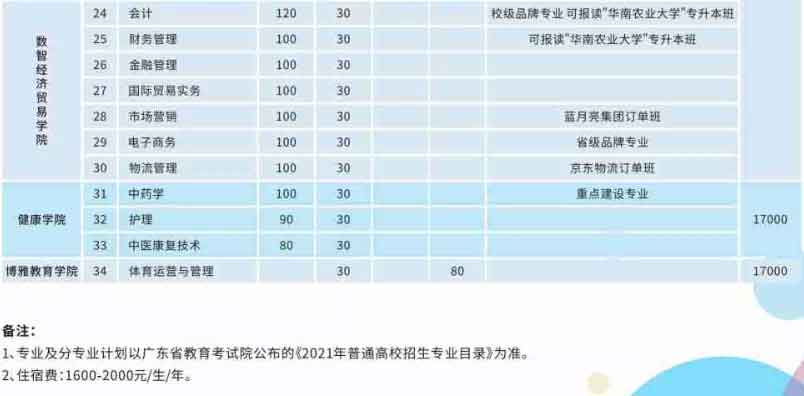 【院校介紹】廣州華南商貿(mào)職業(yè)學(xué)院(圖3)