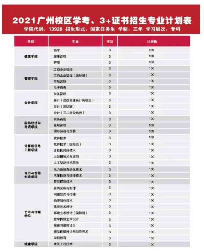【院校介紹】廣州華立科技職業(yè)學(xué)院(圖2)