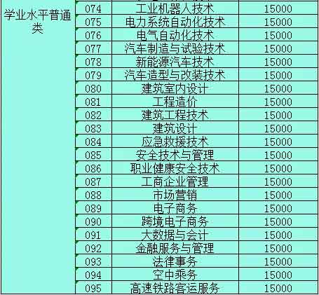 【院校介紹】廣州珠江職業(yè)技術(shù)學(xué)院(圖5)