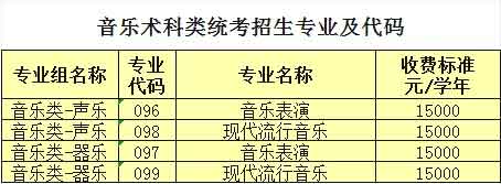 【院校介紹】廣州珠江職業(yè)技術(shù)學(xué)院(圖6)