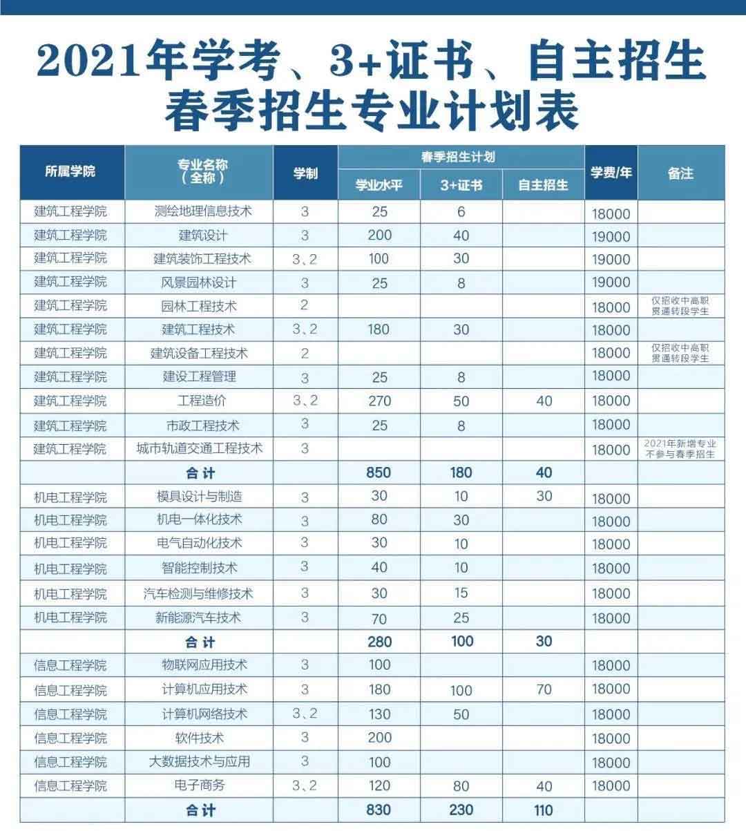 【院校介紹】廣州城建職業(yè)學(xué)院(圖2)