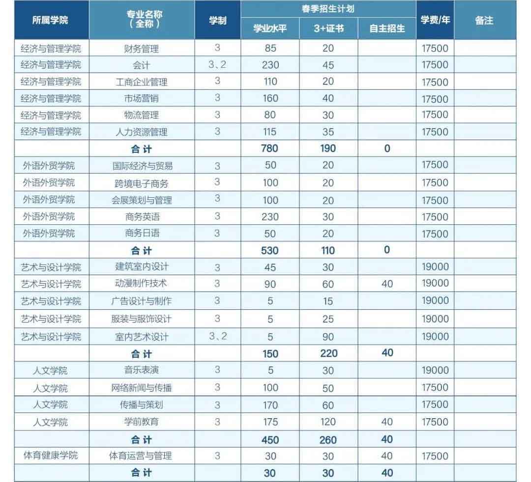 【院校介紹】廣州城建職業(yè)學(xué)院(圖3)