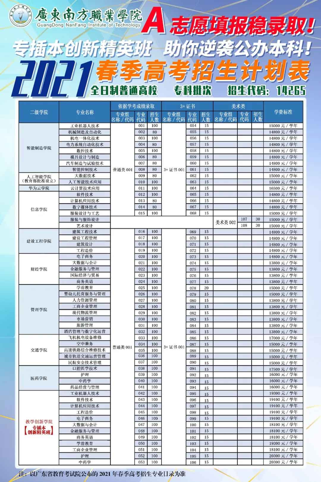 【院校介紹】廣東南方職業(yè)學(xué)院(圖2)