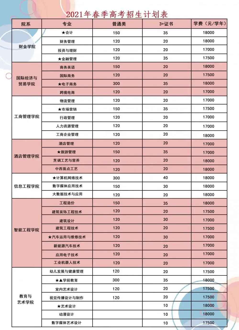 【院校介紹】廣州華商職業(yè)學(xué)院(圖2)