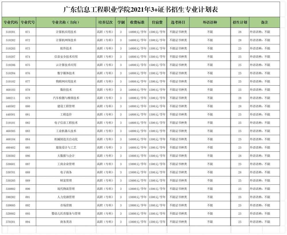 【院校介紹】廣東信息工程職業(yè)學(xué)院(圖2)