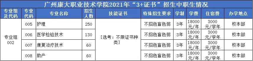 【院校介紹】廣州康大職業(yè)技術(shù)學(xué)院(圖2)