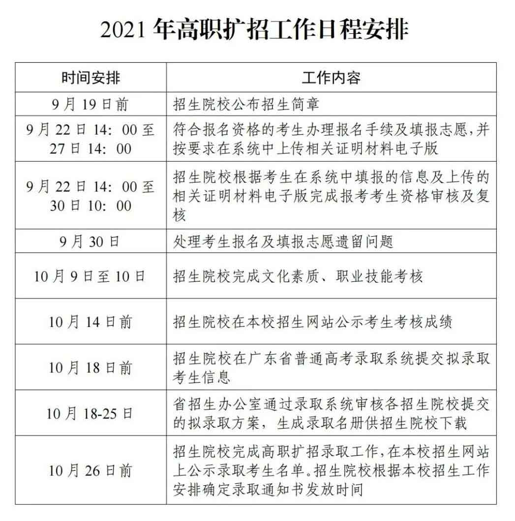 廣東2021年高職擴(kuò)招14:00開始報名?。?！(圖2)