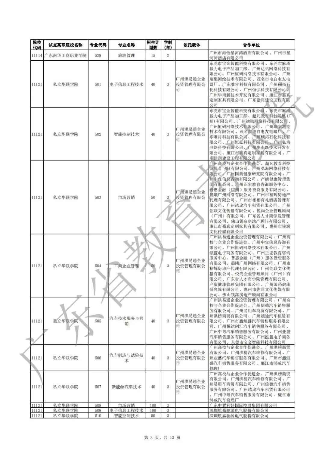 廣東省2021年高職擴招專項行動現(xiàn)代學(xué)徒制試點招生院校專業(yè)公布(圖3)