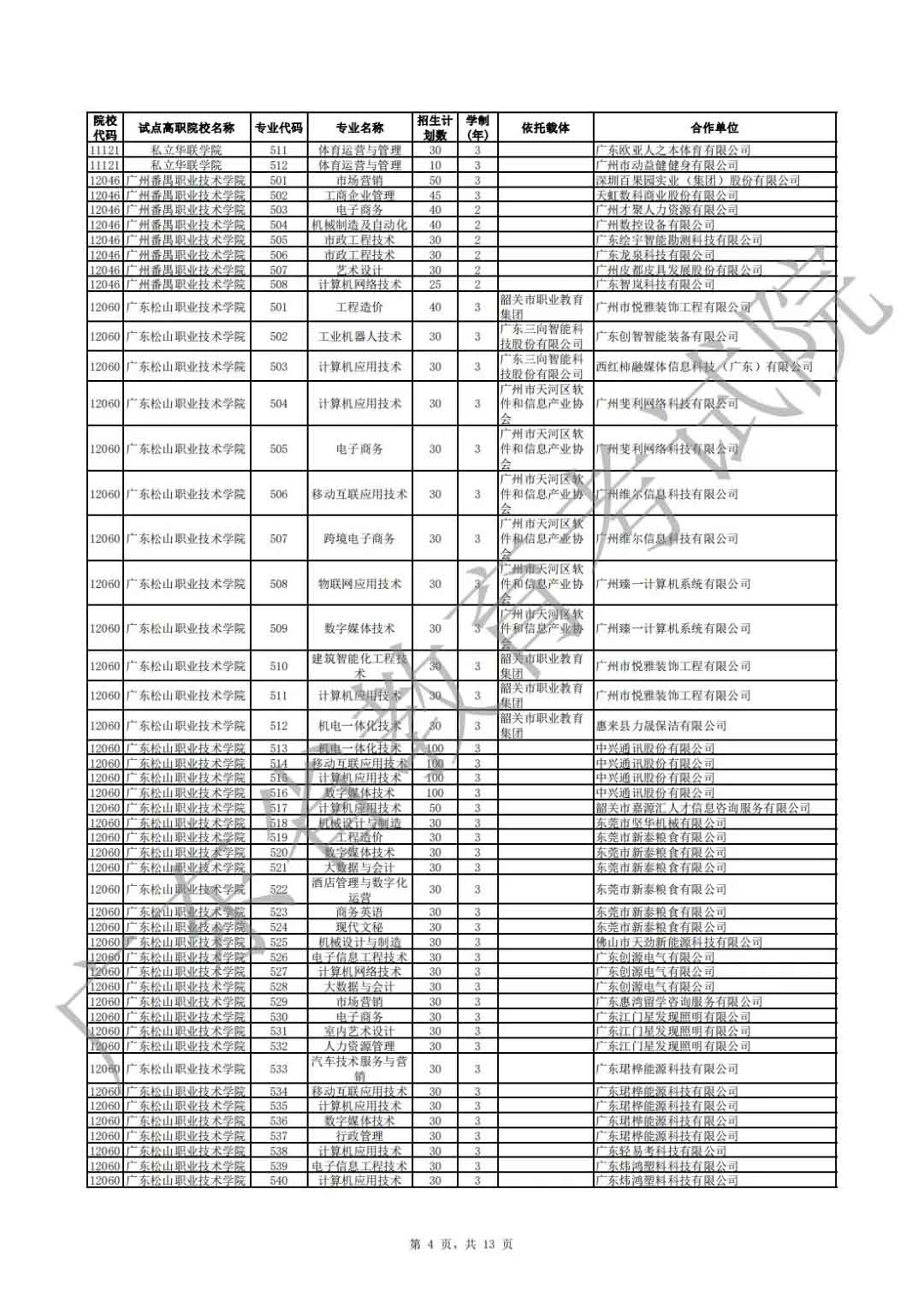 廣東省2021年高職擴招專項行動現(xiàn)代學(xué)徒制試點招生院校專業(yè)公布(圖4)