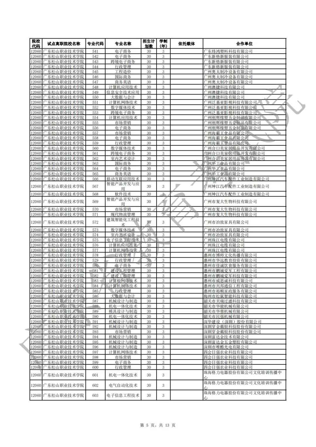廣東省2021年高職擴招專項行動現(xiàn)代學(xué)徒制試點招生院校專業(yè)公布(圖5)