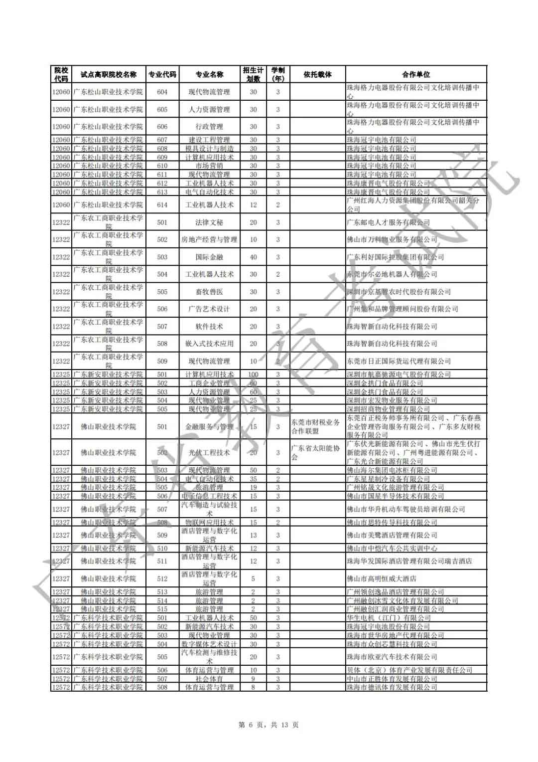廣東省2021年高職擴招專項行動現(xiàn)代學(xué)徒制試點招生院校專業(yè)公布(圖6)