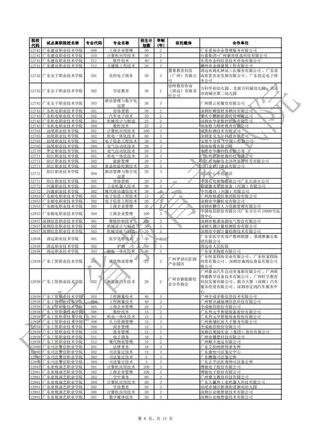 廣東省2021年高職擴招專項行動現(xiàn)代學(xué)徒制試點招生院校專業(yè)公布(圖8)