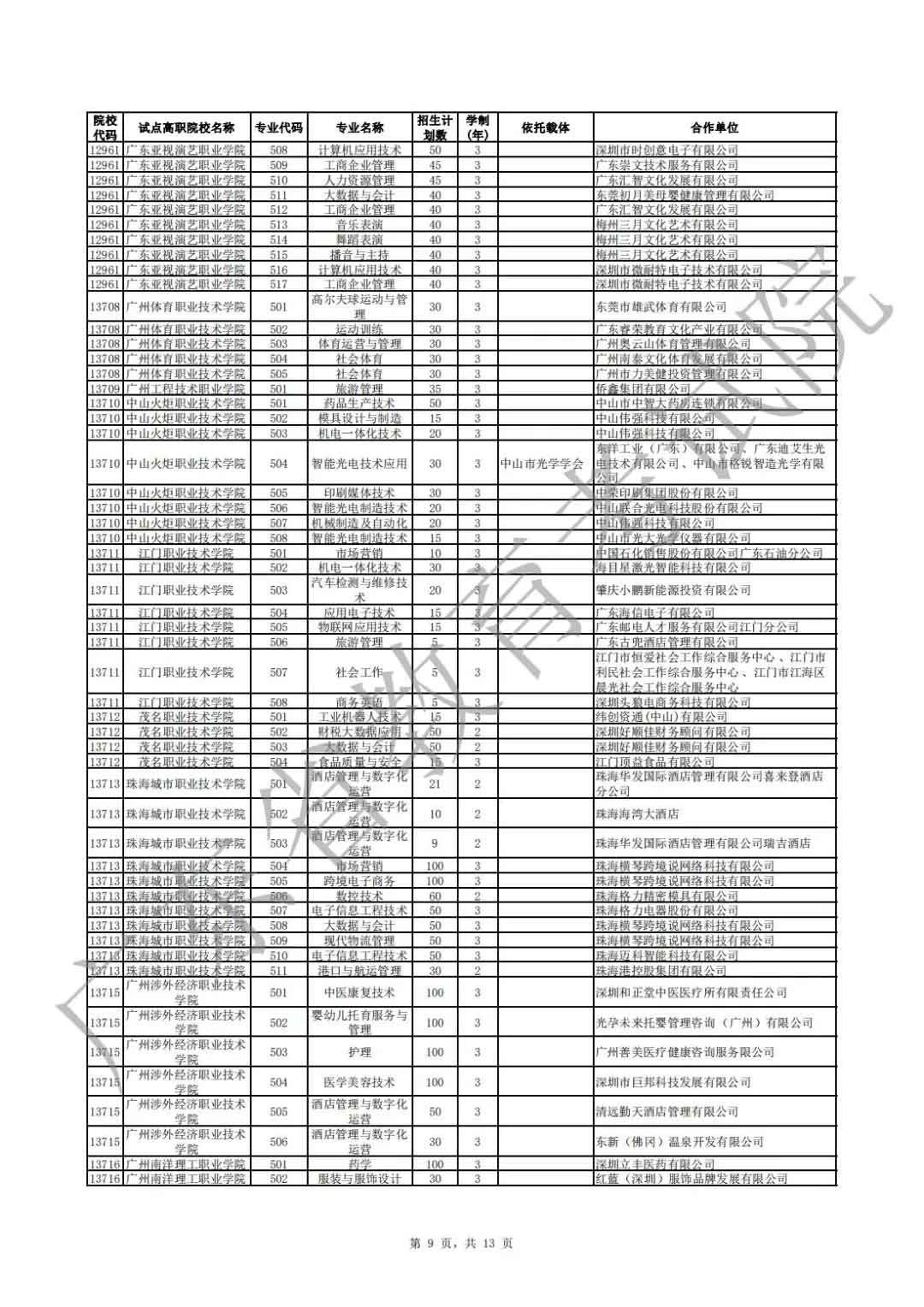 廣東省2021年高職擴招專項行動現(xiàn)代學(xué)徒制試點招生院校專業(yè)公布(圖9)