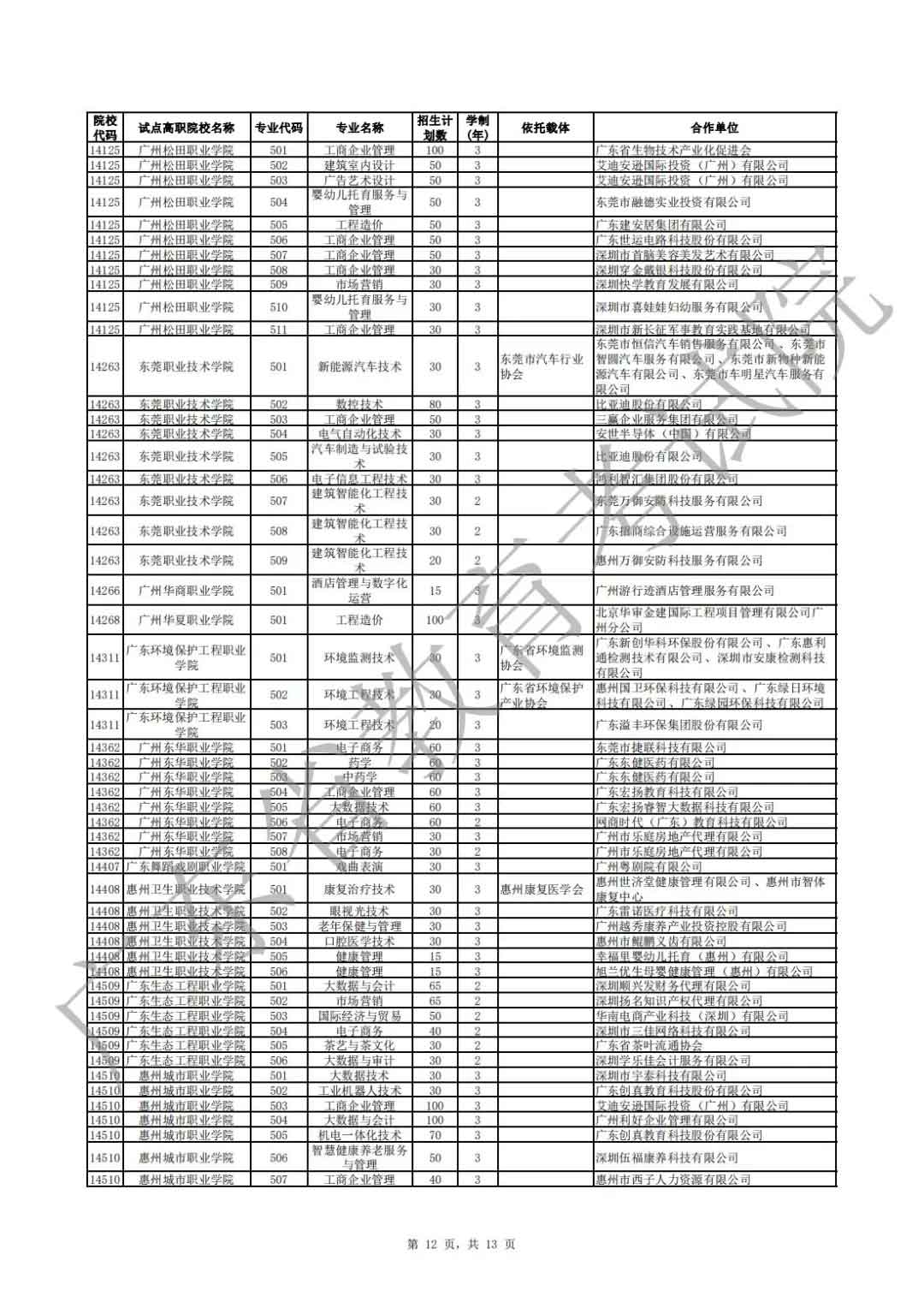 廣東省2021年高職擴招專項行動現(xiàn)代學(xué)徒制試點招生院校專業(yè)公布(圖12)