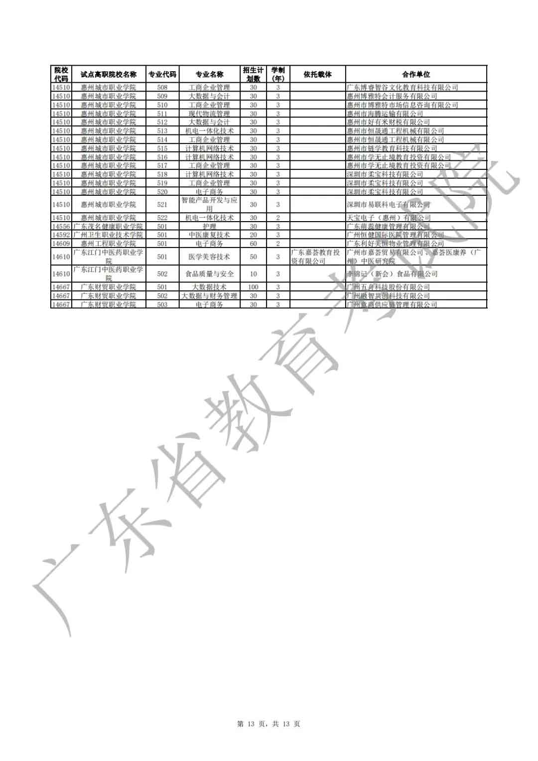 廣東省2021年高職擴招專項行動現(xiàn)代學(xué)徒制試點招生院校專業(yè)公布(圖13)