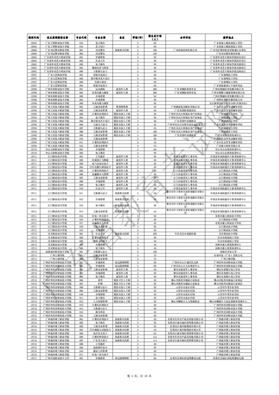 廣東省2021年高職擴(kuò)招專項(xiàng)行動(dòng)社會(huì)人員學(xué)歷提升計(jì)劃招生院校專業(yè)公布(圖4)