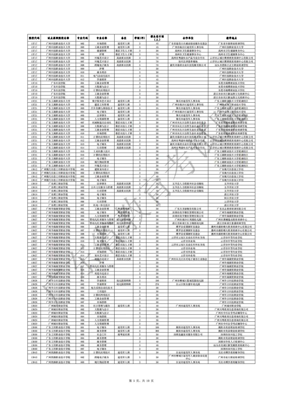 廣東省2021年高職擴(kuò)招專項(xiàng)行動(dòng)社會(huì)人員學(xué)歷提升計(jì)劃招生院校專業(yè)公布(圖5)