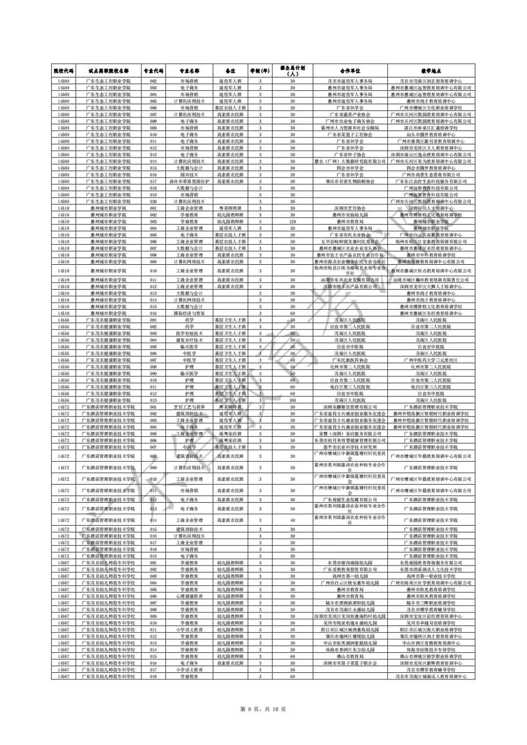 廣東省2021年高職擴(kuò)招專項(xiàng)行動(dòng)社會(huì)人員學(xué)歷提升計(jì)劃招生院校專業(yè)公布(圖8)