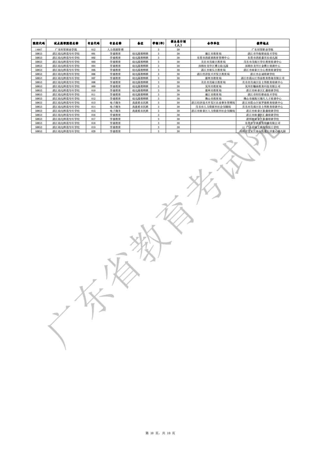 廣東省2021年高職擴(kuò)招專項(xiàng)行動(dòng)社會(huì)人員學(xué)歷提升計(jì)劃招生院校專業(yè)公布(圖10)