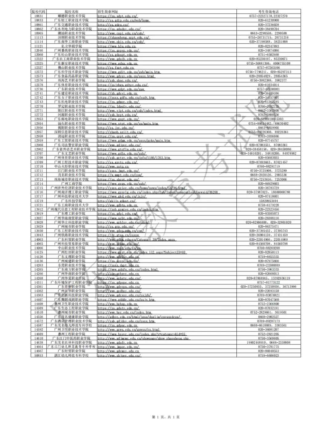 廣東省2021年高職擴招專項行動招生宣傳網(wǎng)址及咨詢電話匯總表(圖2)